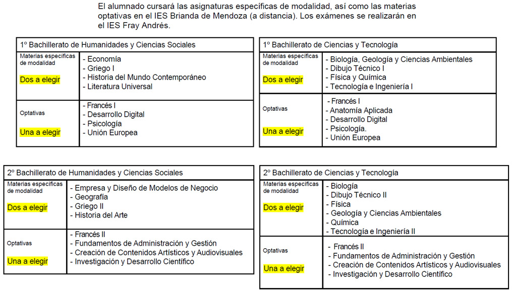 materias