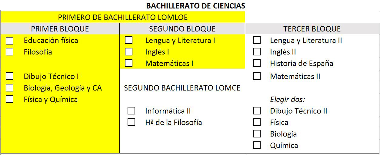 ciencias
